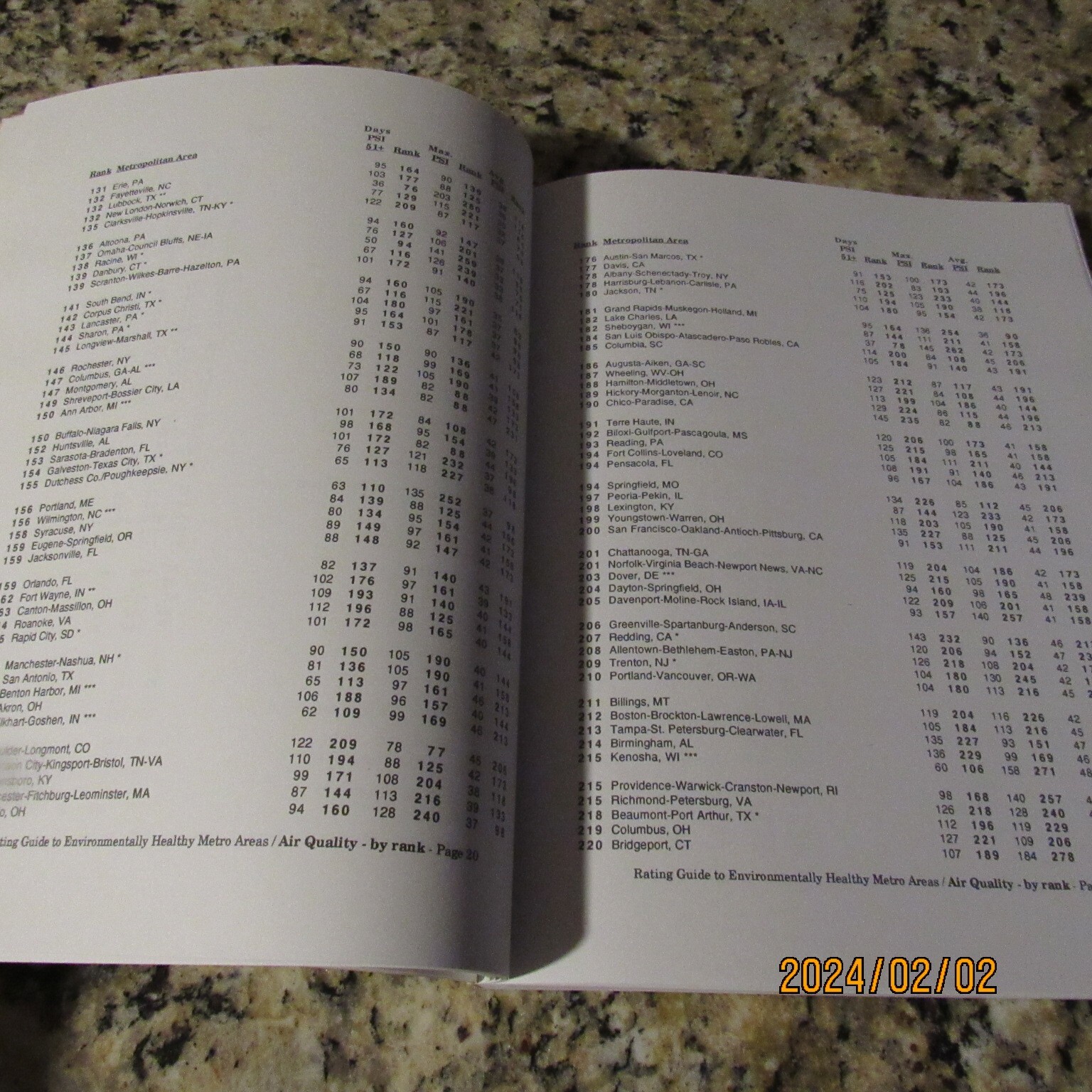 Rating Guide to Environmentally Healthy Metro Areas-Robert Weinhold-PB Book-1997