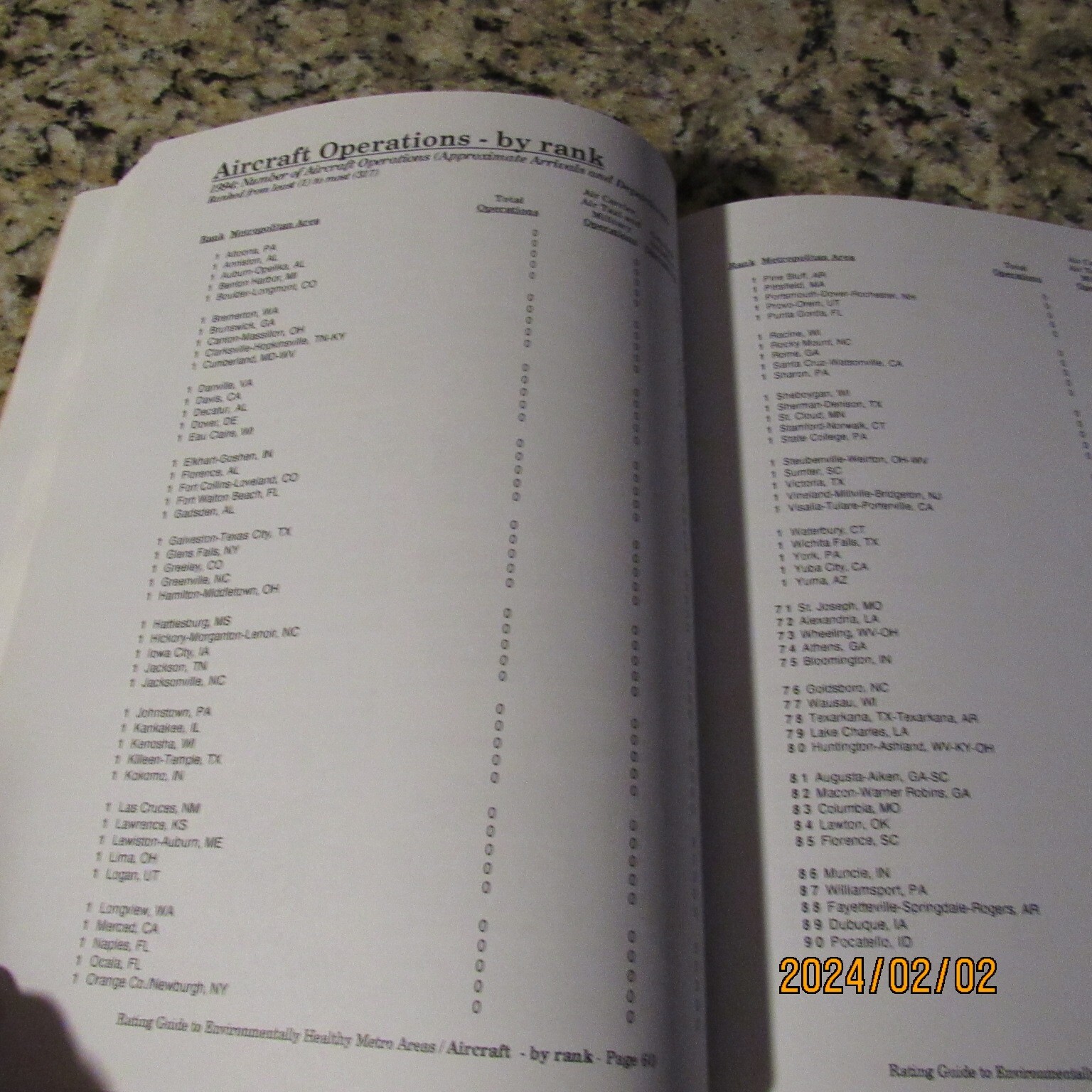 Rating Guide to Environmentally Healthy Metro Areas-Robert Weinhold-PB Book-1997
