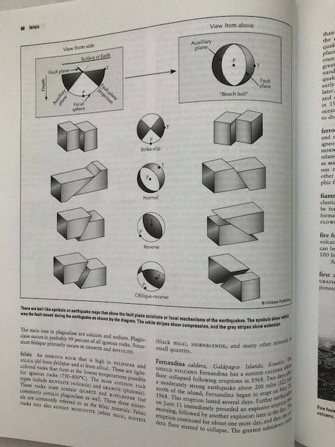 Encyclopedia of Earthquakes and Volcanoes by Gates & Ritchie, 346 pages clean