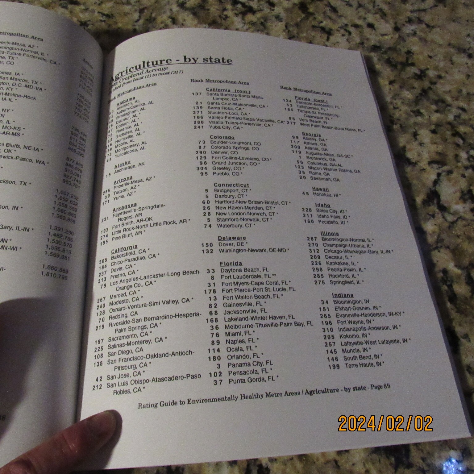 Rating Guide to Environmentally Healthy Metro Areas-Robert Weinhold-PB Book-1997
